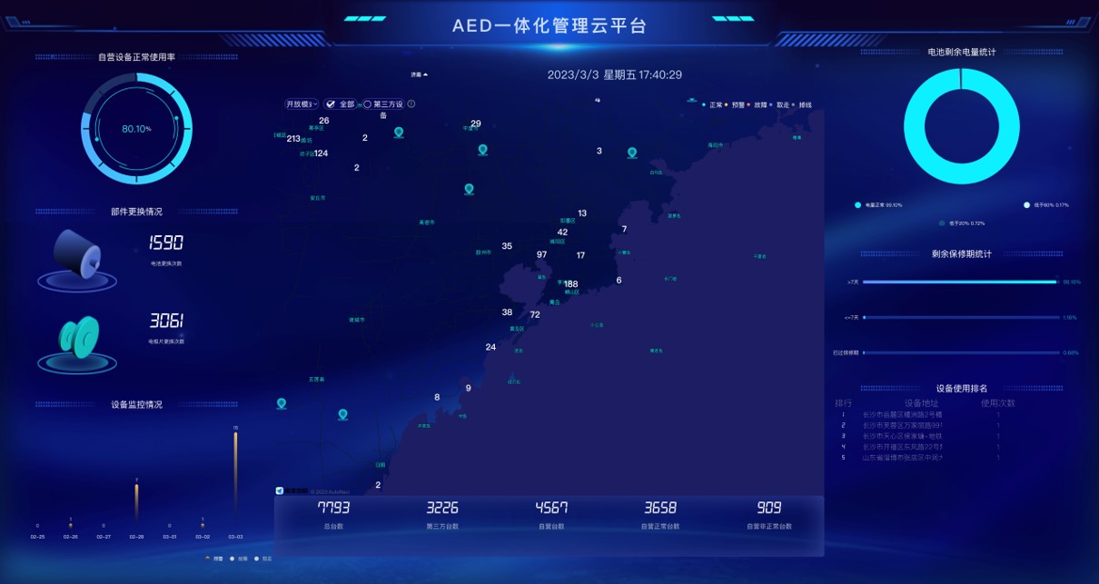 悟空醫(yī)療